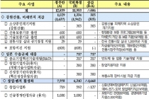 일본 수출규제, 화이트리스트 '한국' 제외