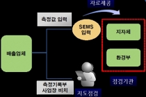 경북지역 대기업 1곳과 대구지역 측정대행업체 3곳 검찰 송치