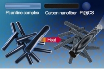 귀금속으로 만든 촉매, 탄소껍질로 만든다