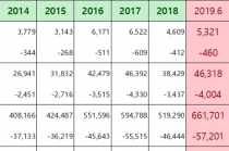 강제징용 배상판결 부정하는 전범기업 투자 제한해야 한다