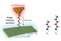 국내연구진, 유기단분자 열전도도 규명에 성공