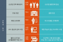[그래픽뉴스] 4차 산업혁명과 인구구조 변화