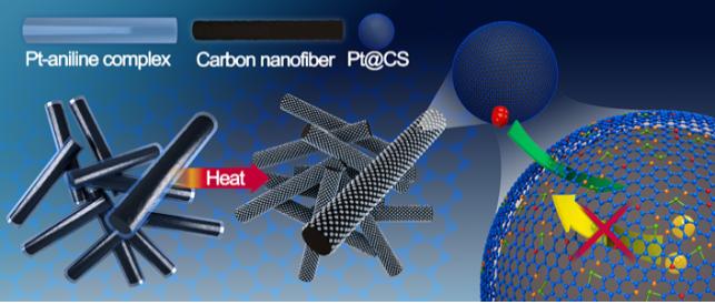 귀금속으로 만든 촉매, 탄소껍질로 만든다