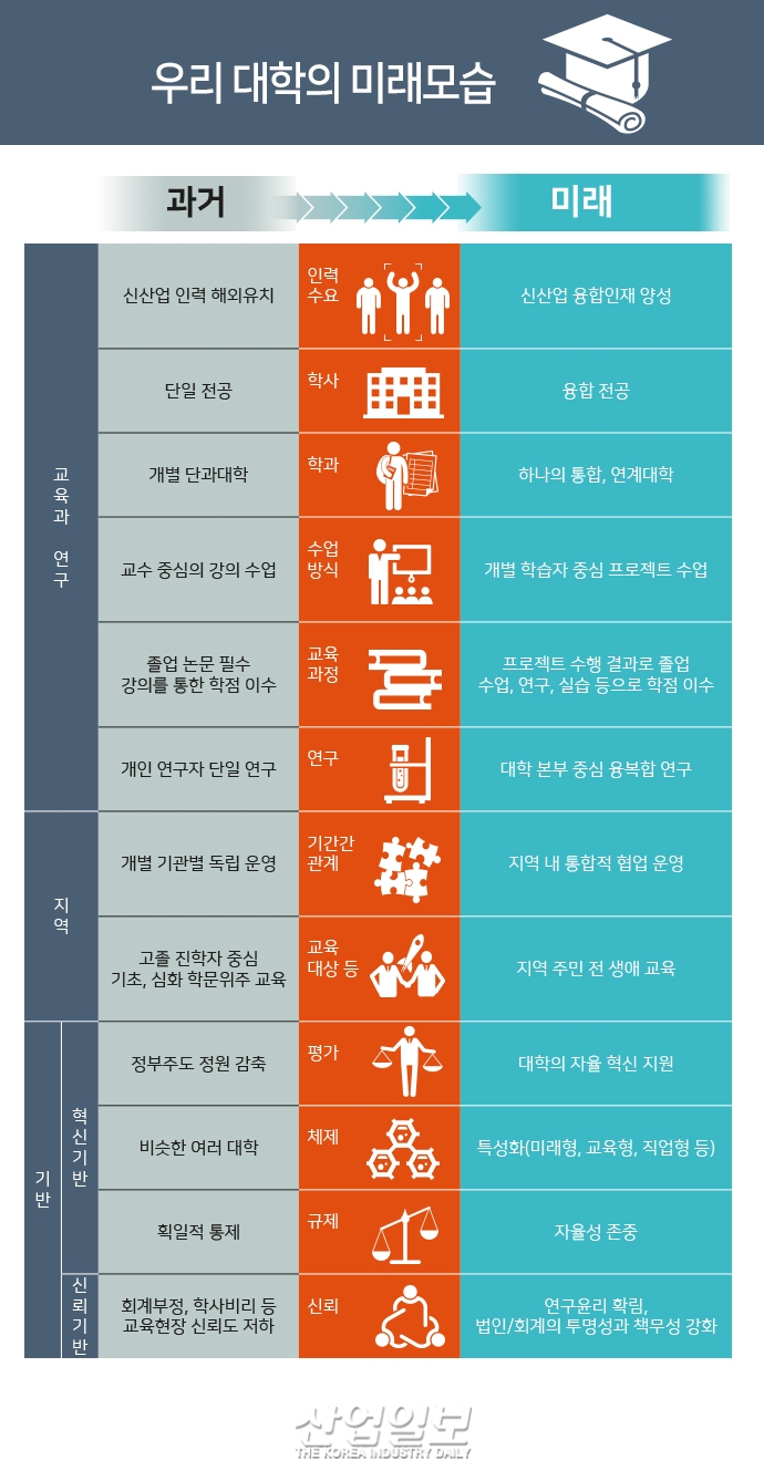 [그래픽뉴스] 4차 산업혁명과 인구구조 변화