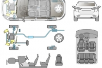 중고차 구매, 차량 성능 점검결과와 달라