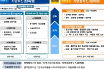 4차 산업혁명 新성장산업 창출 위한 중소기업 R&D 지원체계 개편