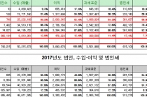 탈일본·국산화 명분으로 재벌 일감몰아주기 면죄부 주면 '곤란'