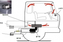 화물차 1천500대 미세먼지 저감장치(무시동에어컨·히터) 추가 지원