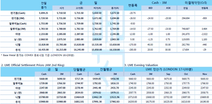 [8월22일] 달러 상승 및 중국 위안화 달러화 대비 11년래 최저점(LME Daily Report)
