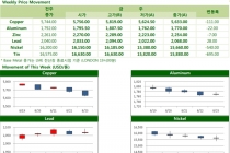 [8월23일] 중국 위안화 달러화 대비 11년래 최저점 도달[Weekly Metal Report]