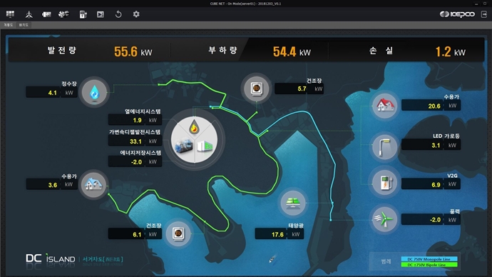 [Welcome! DC시대①] 서거차도 직류 아일랜드 실증 완료, 직류시대 향한 성공적 발걸음