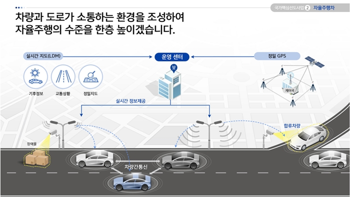 정부지자체공공기관, 자율주행 협력 속도 낸다