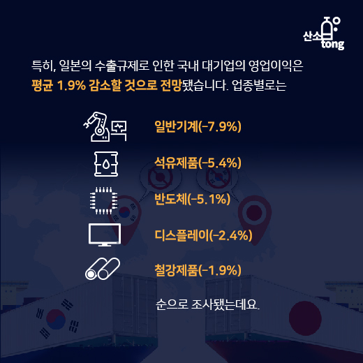 [카드뉴스] 국내 대기업 절반 이상, 일본 수출규제 영향 경영 악화 ‘전망’