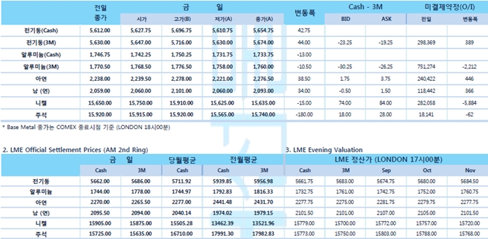 [8월27일] 트럼프 '중국 무역합의 희망 진정성 확신 협상 시작' (LME Daily Report)