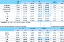 [8월30일] 니켈 최근 10년래 가장 큰 랠리 보여(LME Daily Report)