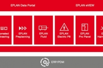 이플랜 프로젝트(EPLAN PROJECT), 엔지니어링 분야 디지털 전환 핵심 요소