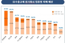 한국·일본 기업, 수출규제로 파트너십 '불안'