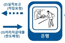 소재·부품·장비 중소기업에 5조원 추가 지원