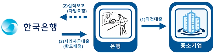 소재·부품·장비 중소기업에 5조원 추가 지원