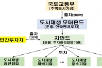 도시재생 모태펀드 운용사 선정