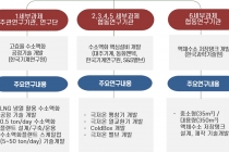 수소경제 활성화 앞당겨 오는 2023년까지 381억 투입