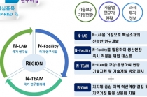 소재·부품·장비 수출규제 대응, 연구개발 통한 핵심 원천기술 키워야