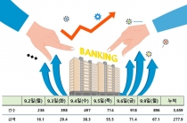 고금리 대안상품 '햇살론17', 6일 동안 278억 원 공급