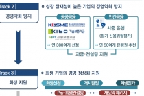 ‘제2의 창업’ 기관 간 협업 중소기업 맞춤 사업구조 개선 지원