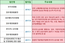 “한국지역난방공사 민영화 방지 입법로비 전혀 사실 아니다”