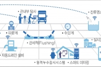 수돗물 안정 공급 위해 노후관 정비·스마트 물 관리 시스템 구축