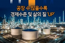 [카드뉴스] 공장 수 많을수록 경제수준 및 삶의 질 ‘UP’