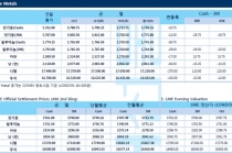 [9월24일] 트럼프 대통령, 중국과 나쁜 무역 합의 안해(LME Daily Report)