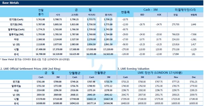[9월24일] 트럼프 대통령, 중국과 나쁜 무역 합의 안해(LME Daily Report)