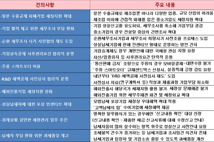 대한상의 박용만 회장 “기업 활동 돕는 법과 제도 변화속도 더뎌”