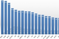 오피스 임대료 가장 높은 지역 '광화문' 낮은 지역 화곡