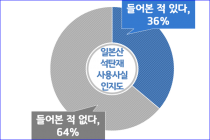 '안전성' 입증안 된 일본산 석탄재 혼합 시멘트, 발주공사서 제한 “적절했다”
