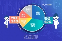 [그래픽뉴스]‘건설노동자 전자카드제’ 도입, 여러분 생각은?