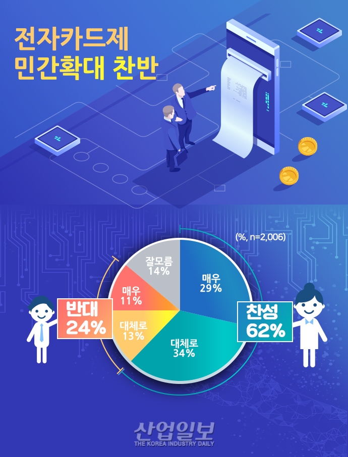 [그래픽뉴스]‘건설노동자 전자카드제’ 도입, 여러분 생각은?