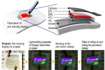 디스플레이, 펜드로잉 방식으로 제작 가능해졌다