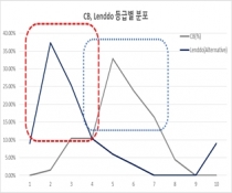 대부업 대출 거절받은 청년, P2P 업체 '크레파스' 낮은 금리 이용