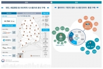 세금관리 편리해진다…‘간편결제서비스’ 적용한 납세 시스템 개발 진행