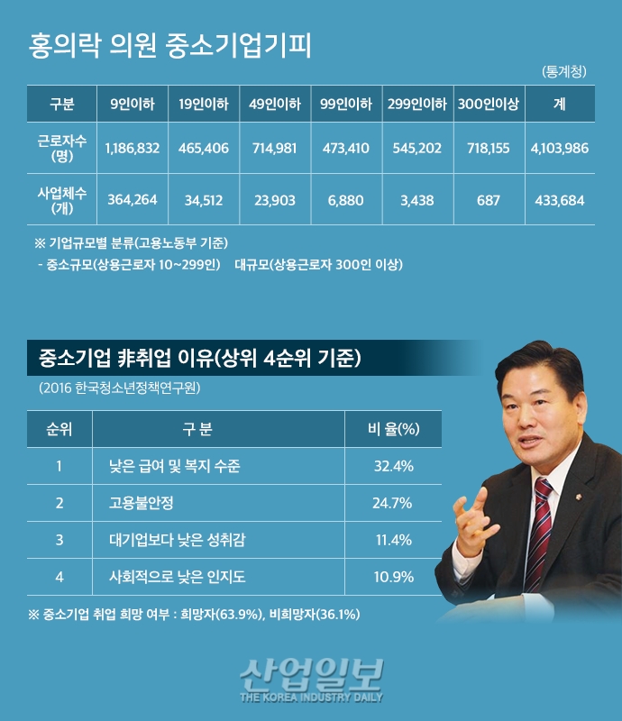 [그래픽뉴스] 중소 제조업, 전체 제조업 포션 99.8% 차지
