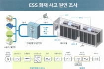 ESS(에너지저장장치) 화재사고, 최근 한 달 사이 3건 발생