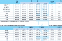 [10월24일] 타이트한 펀더멘털, 칠레시위 등 투심 자극(LME Daily Report)