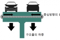 초고강도 건설용 강재 시장 ‘국제표준화’로 해외 시장 노크
