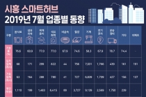 [그래픽뉴스] 국가산업단지 전국 평균 가동률 79.8%
