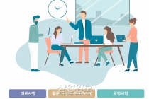 [그래픽뉴스] 기업 절반이상, 주52시간 적용 ‘불안감’ 느껴