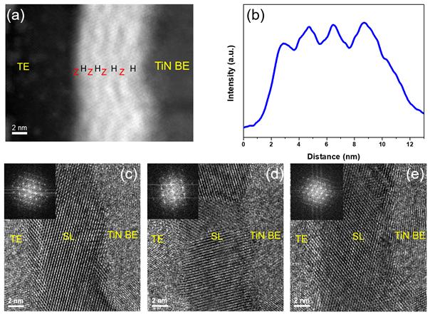 플루오라이트, 실리콘과 호환되는 인공초격자 개발 성공