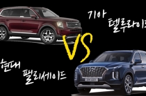 [Review] 기아 텔루라이드 Vs.현대 팰리세이드 '형제의 난(難)' 겪나