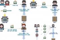 부동산 투기 수요와 시장 불법행위 등 고강도 실거래 집중조사